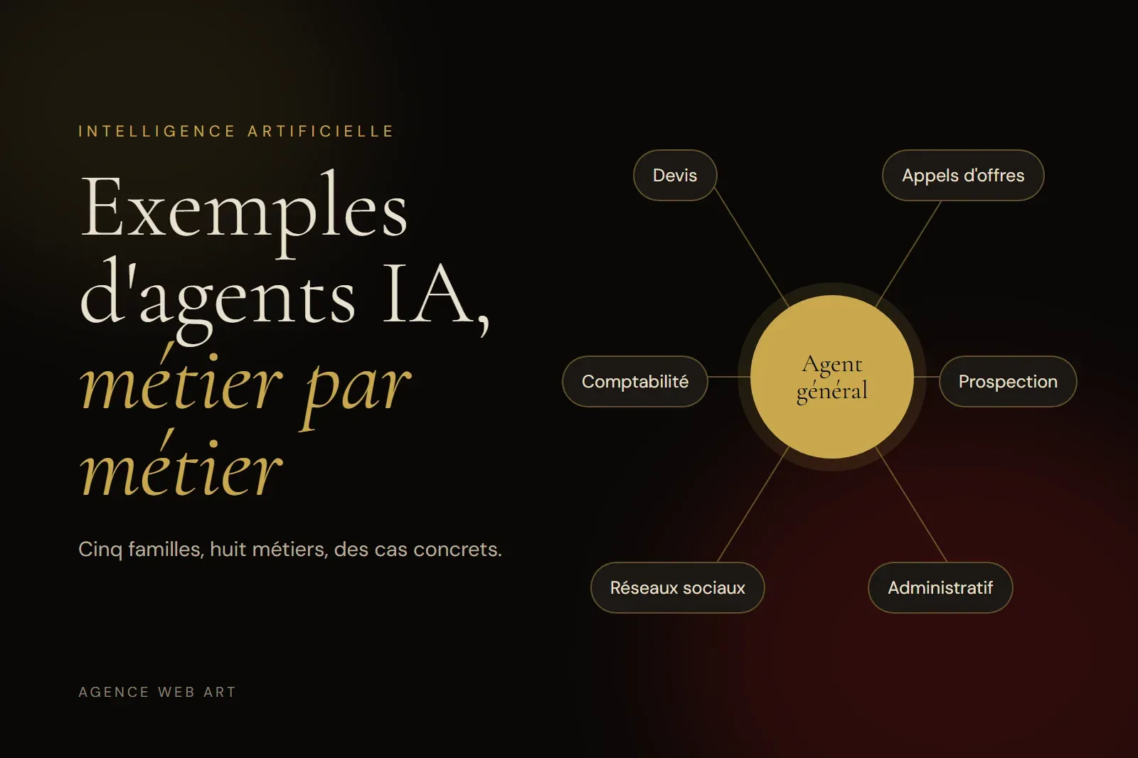 Exemples d'agents IA pour les entreprises : ce qu'ils font concrètement